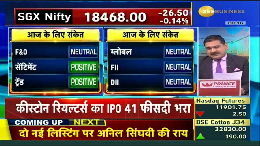 Anil Singhvi’s Strategy November 16: Day support zone on Nifty is 18275-18350 & Bank Nifty is 42075-42150