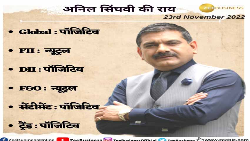 Anil Singhvi’s Strategy November 23: Day support zone on Nifty is 18200-18250 & Bank Nifty is 42200-42350