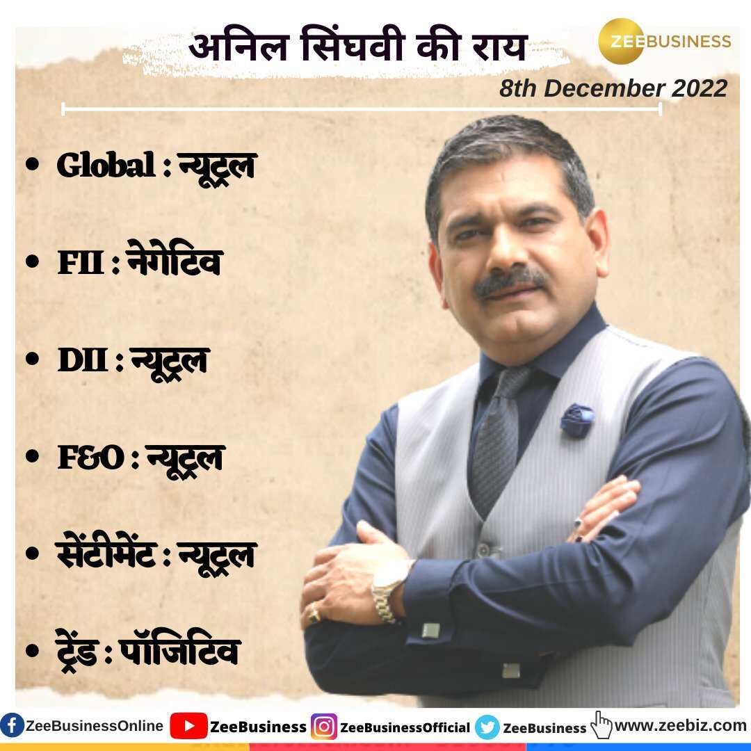 Anil Singhvi’s Strategy December 08: Day support zone on Nifty is 18450-18525 & Bank Nifty is 42875-42950