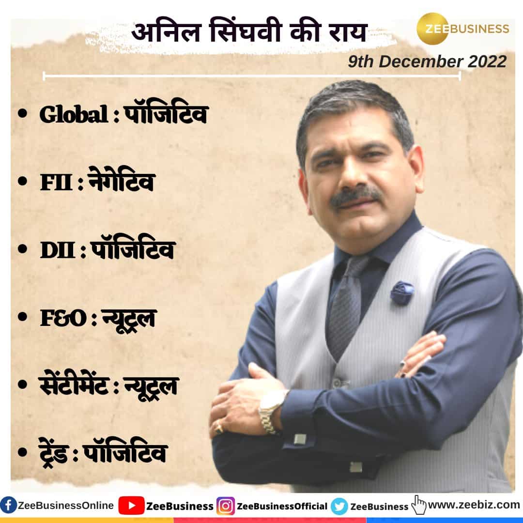 Anil Singhvi’s Strategy December 09: Day support zone on Nifty is 18525-18575 & Bank Nifty is  43325-43500