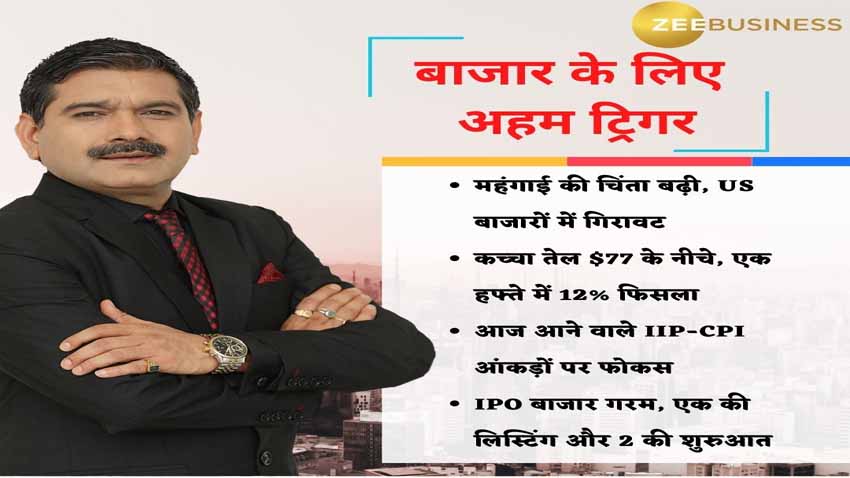 Anil Singhvi’s Strategy December 12: Day support zone on Nifty is 18400-18450 & Bank Nifty is 43375-43500