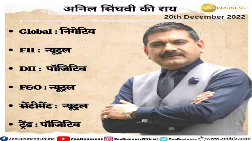 Anil Singhvi’s Strategy December 20: Day support zone on Nifty is 18350-18400 & Bank Nifty is 43225-43300