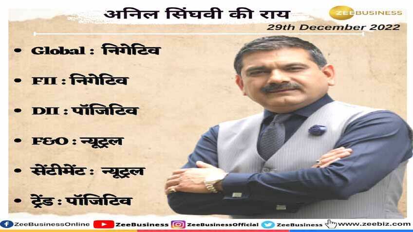 Anil Singhvi Strategy December 29: Day support zone on Nifty is 17975-18025 & Bank Nifty is 42400-42625