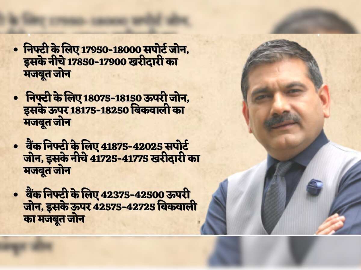 Anil Singhvi strategy for January 18: Nifty50 to