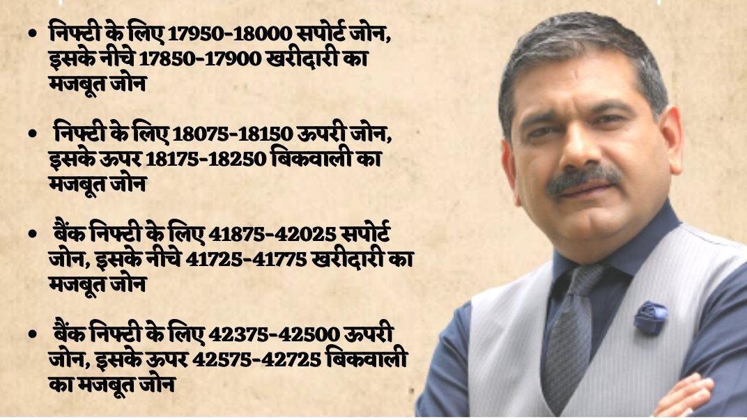 Anil Singhvi strategy for January 18: Nifty50 to