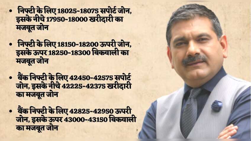 Anil Singhvi strategy for January 25: Key market triggers, important levels for Nifty50, Nifty Bank today