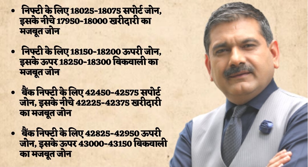 Anil Singhvi strategy for January 25: Key market triggers, important levels for Nifty50, Nifty Bank today