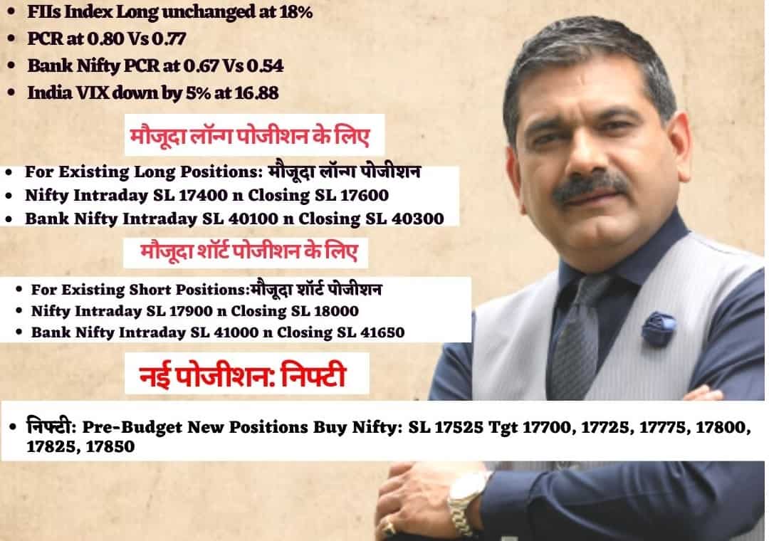 Anil Singhvi strategy on Budget day: Key market triggers, important Nifty50, Nifty Bank levels to track pre- and post-Budget today