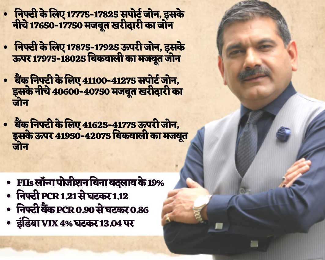 Anil Singhvi strategy for February 10: Key market triggers, important levels to track in Nifty50, Nifty Bank