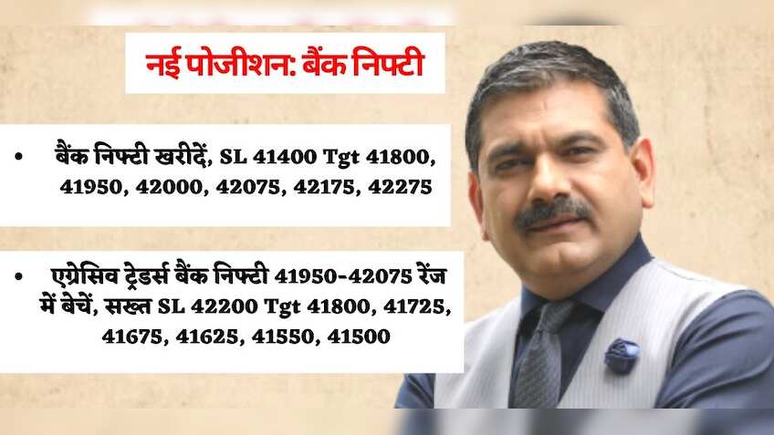 Anil Singhvi strategy for February 16: Important market triggers, key levels to watch out for in Nifty50, Nifty Bank today