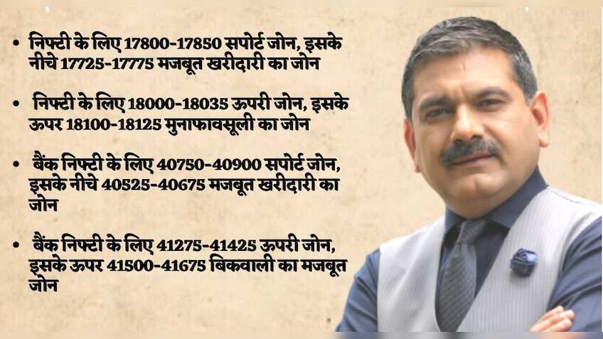 Anil Singhvi strategy for February 20: Important market triggers, key levels to watch out for in Nifty50, Nifty Bank today