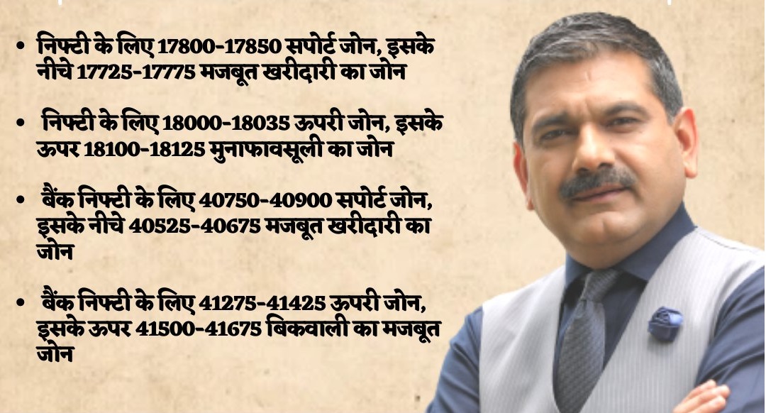 Anil Singhvi strategy for February 20: Important market triggers, key levels to watch out for in Nifty50, Nifty Bank today