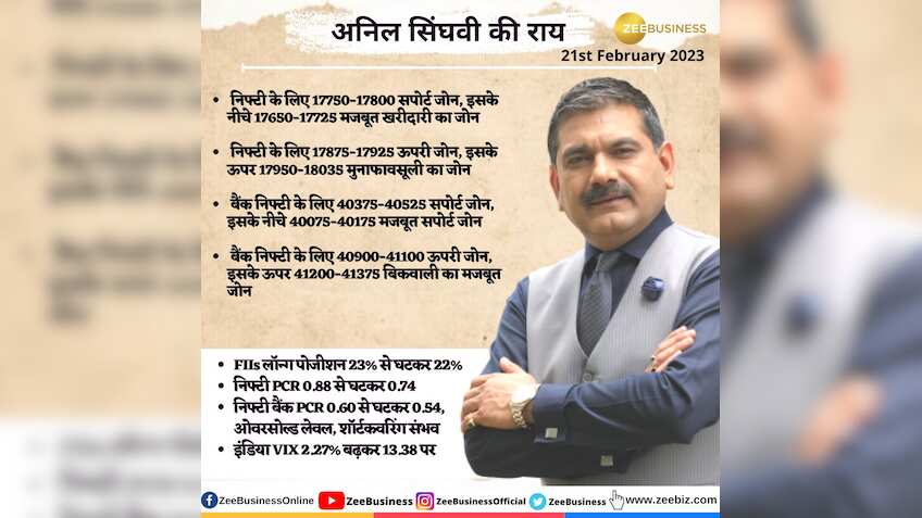 Anil Singhvi strategy for February 21: Key market triggers, important levels to track in Nifty50, Nifty Bank today