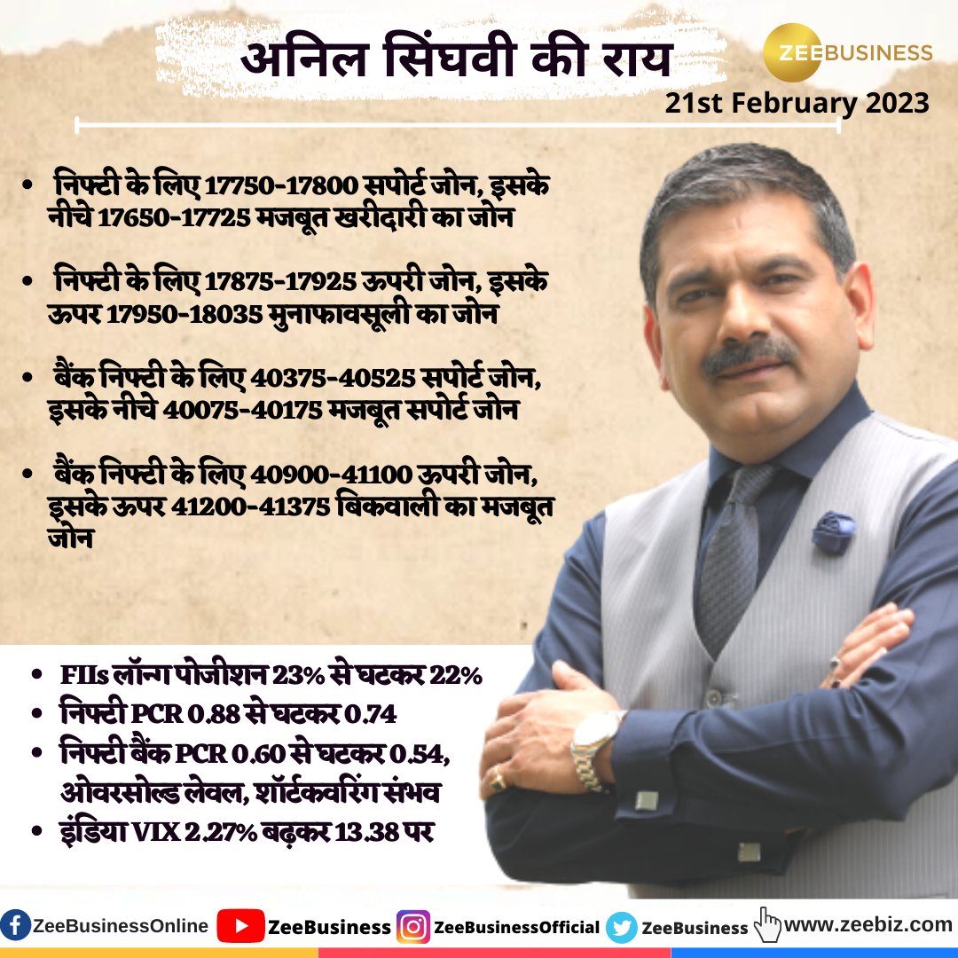 Anil Singhvi strategy for February 21: Key market triggers, important levels to track in Nifty50, Nifty Bank today
