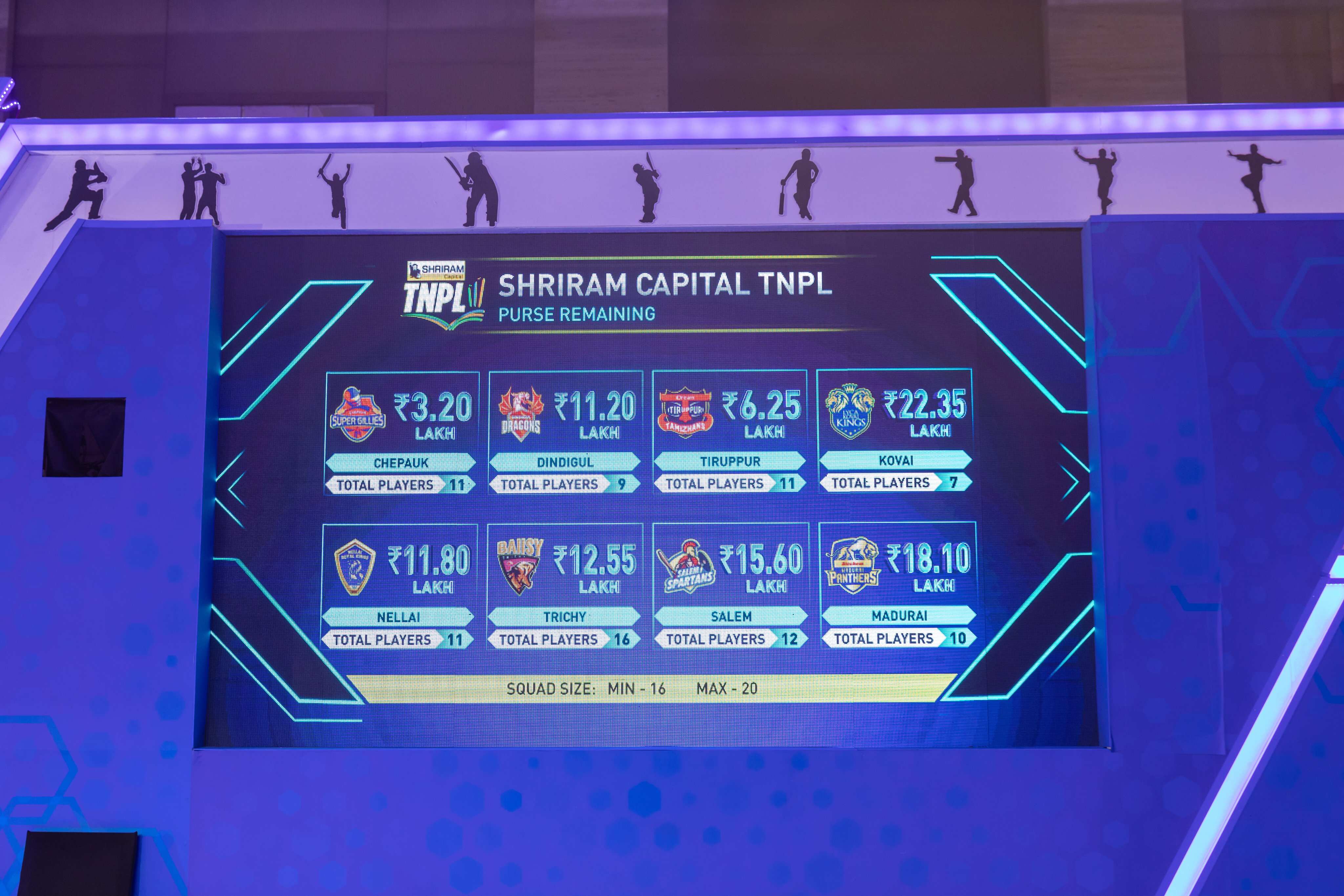 TNPL 2023 auction Live streaming When and where to watch Tamil Nadu
