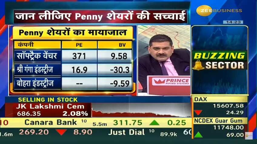 150 penny stocks gain up to 2000% since last April! Sebi gets into action as brokers suspect pump and dump