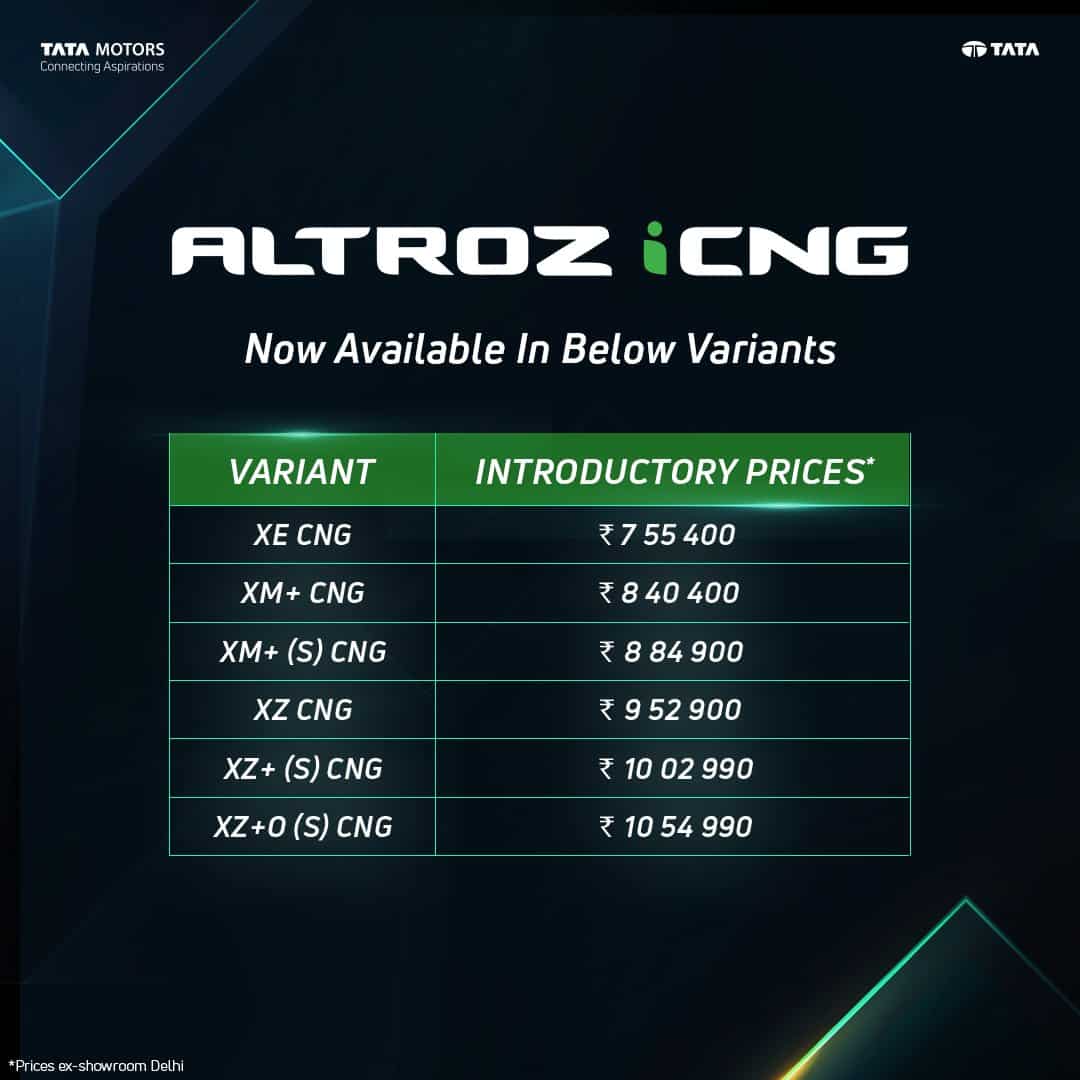 Tata Altroz iCNG: Variants