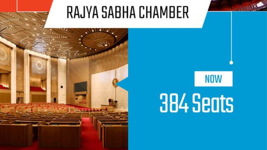 Increased Seating Capacity of Rajya Sabha 