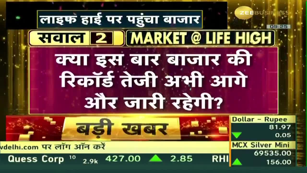 Entering the 'Blue Sky Zone' for Market Bulls