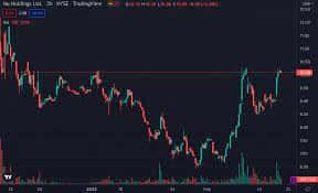 Traders Diary: Know the condition of US markets, slow start of Asia