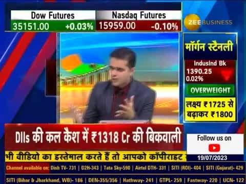 Zee business market online news live