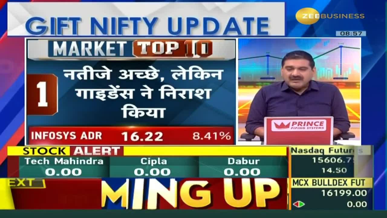 Market Top 10 Which news to follow for stocks Updates? Which share