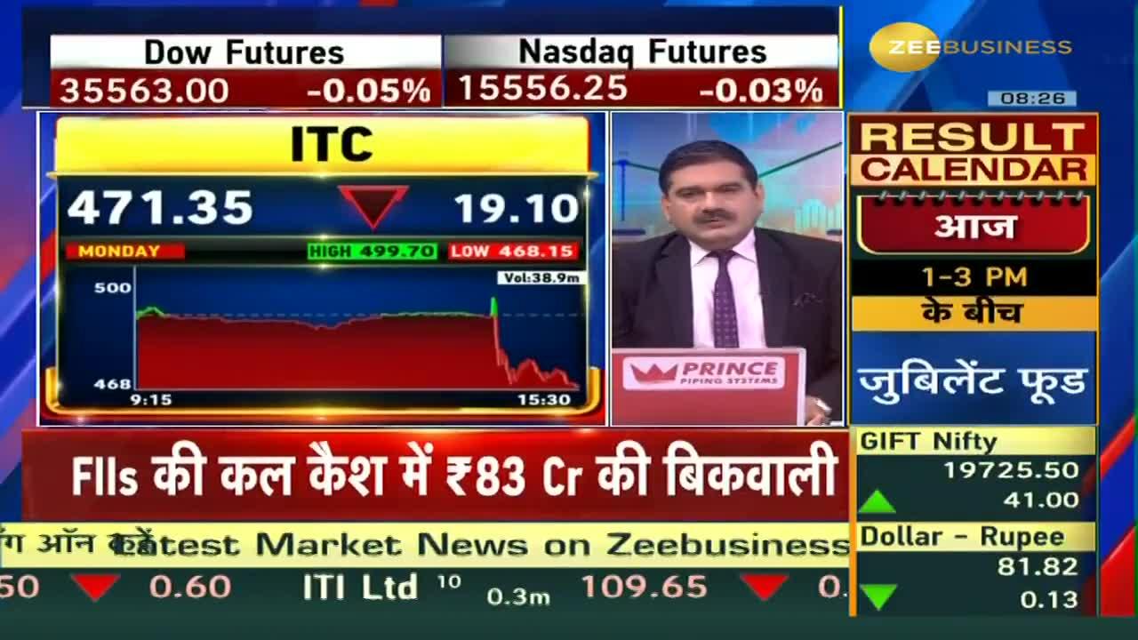 What Should Investors Do After Itc Hotel Demerger Complete Analysis Of Itc Hotel Demerger From