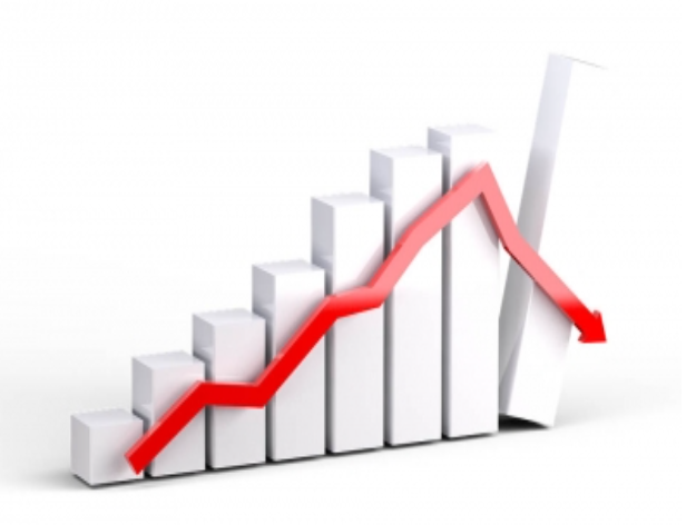 FPI inflows fell sharply to (-) Rs