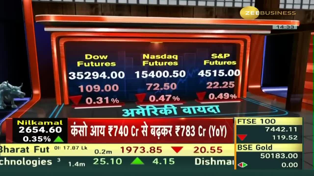 Don't Make Short Position Now! Below This Level Day Traders Must