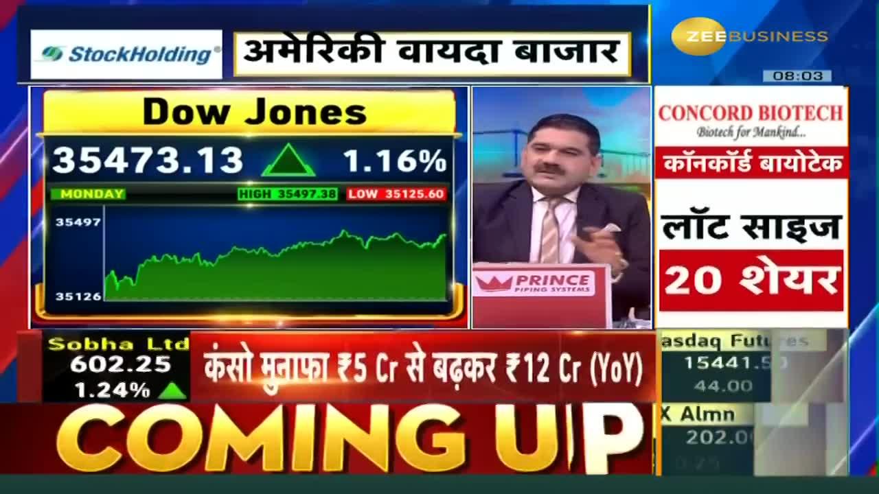 From Drop to Upswing: The Story of the Remarkable Turnaround in US Markets by Anil Singhvi