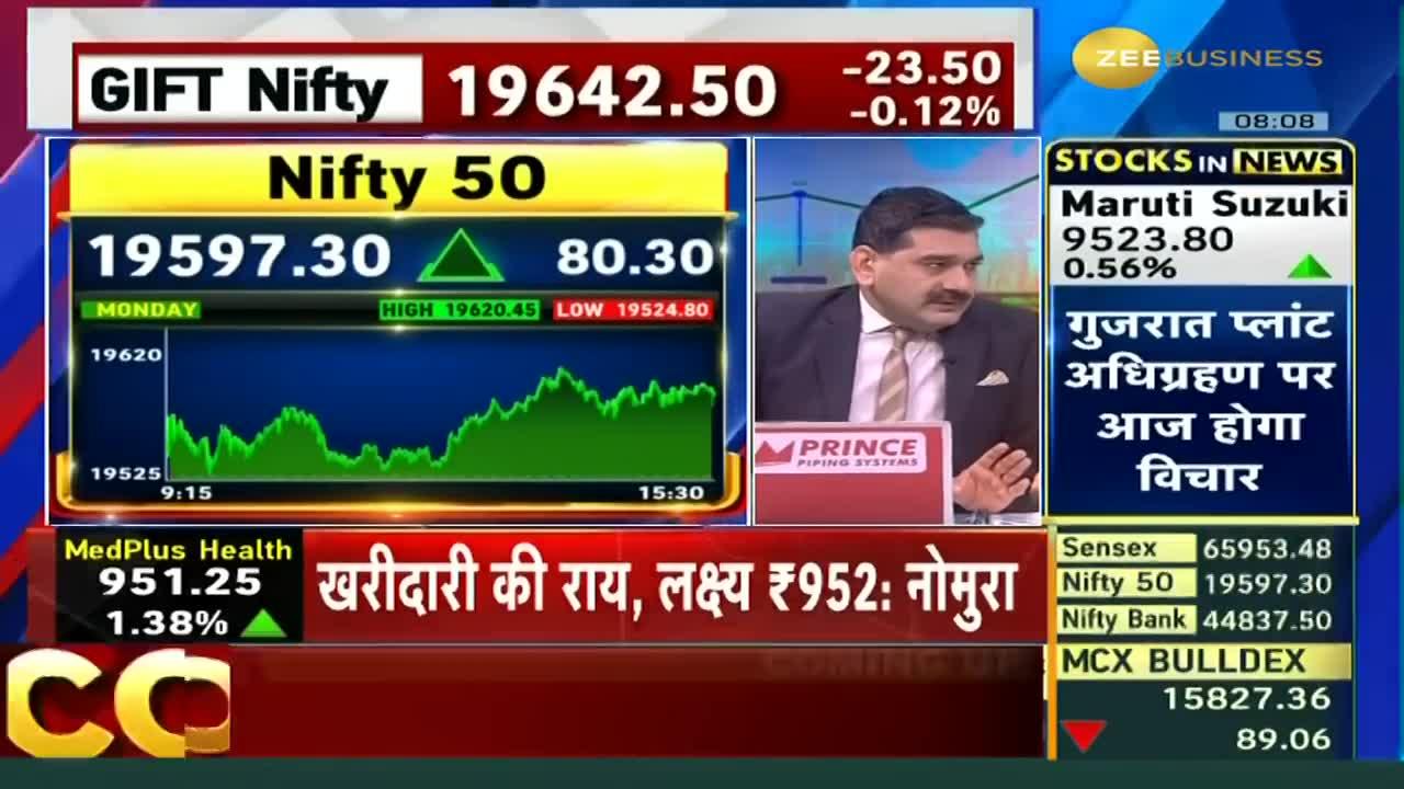 Why is it important for Bank Nifty to rise today? Why is HDFC Bank's performance important? Learn from Anil Singhvi