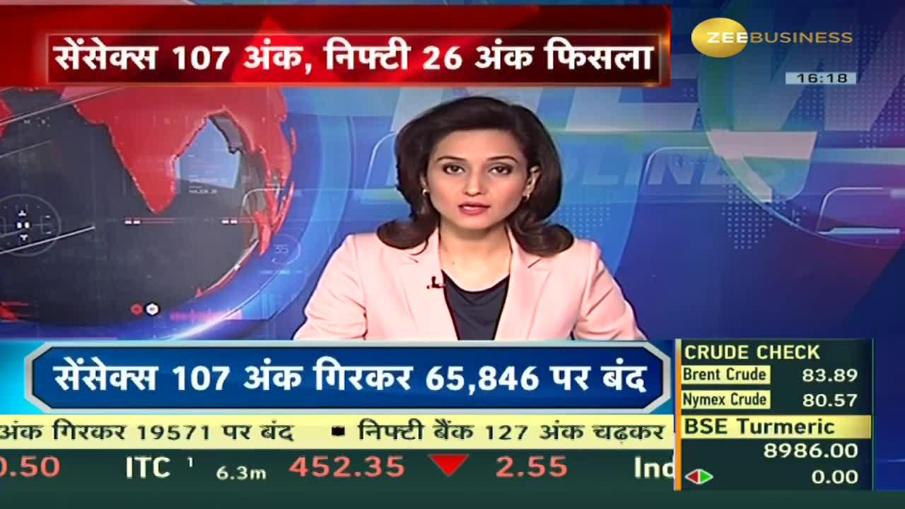 Closing bell: Sensex drops by 106 points to close at 65,846; Nifty at 19,570