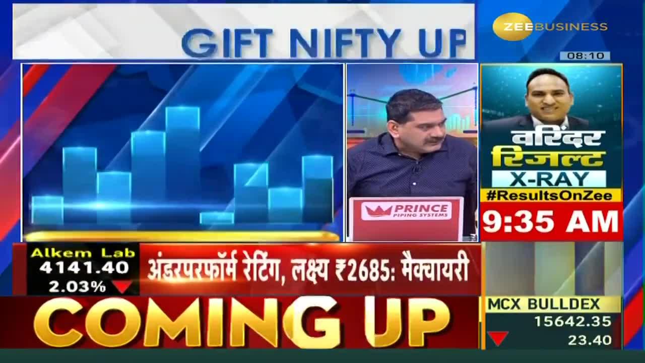 Anil Singhvi's Analysis on the Key Triggers for FIIs Today