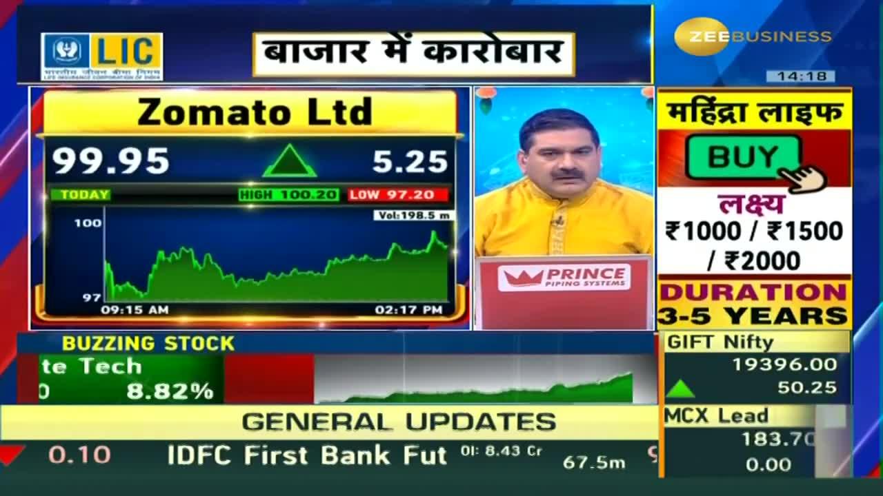 Zomato Shares Jump Over 5% Amid Block Deal Buzz: What's the Trend in DIIs' Ownership of Zomato?