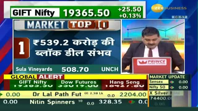 Todays Top 10 Market News Keep An Eye On These 10 Stocks Zee