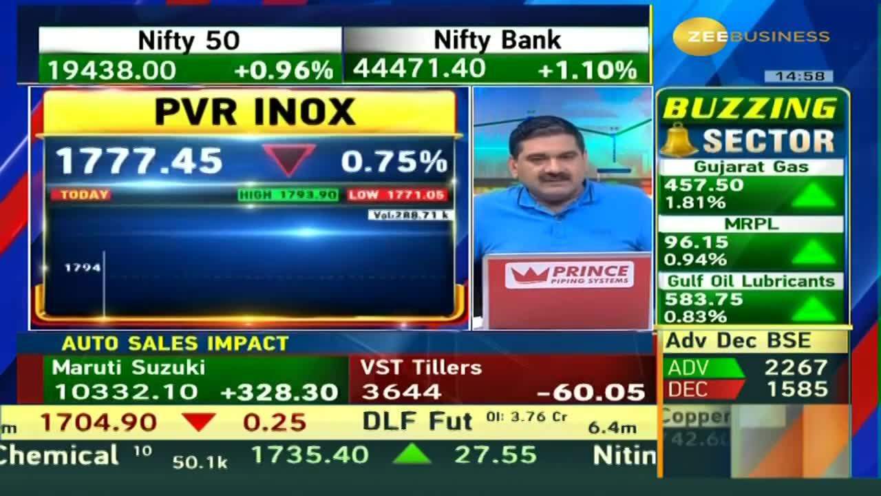 Box Office Bonanza Unveiling the Impressive Collections of These