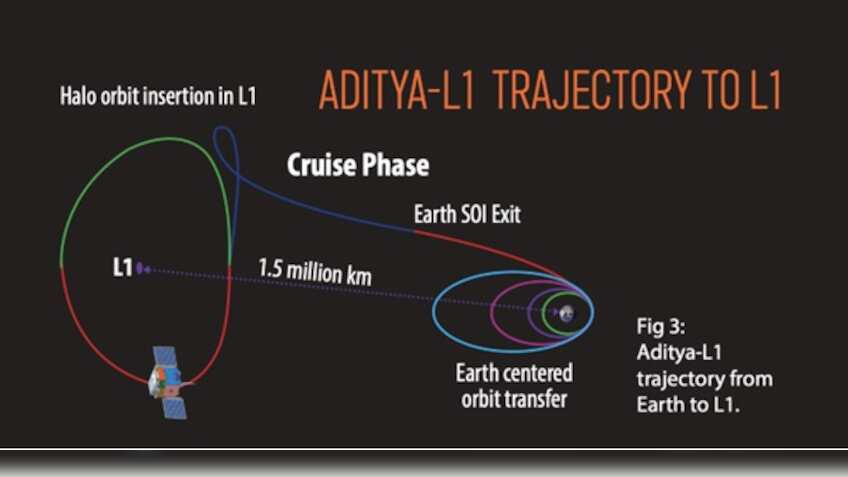 ISRO shares Aditya-L1 solar mission details