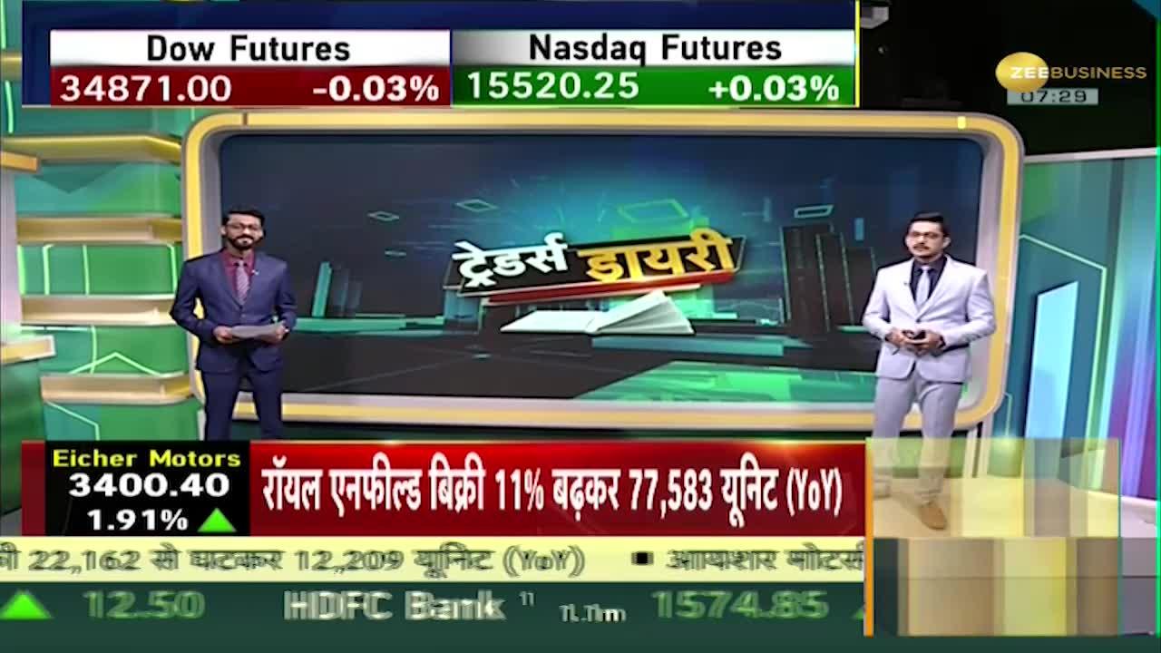 Traders Diary Mixed Signals From Us Markets Know What To Buy And