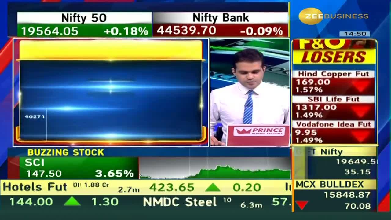 nifty-outperformed-once-again-midcap-and-smallcap-indices-shine-what