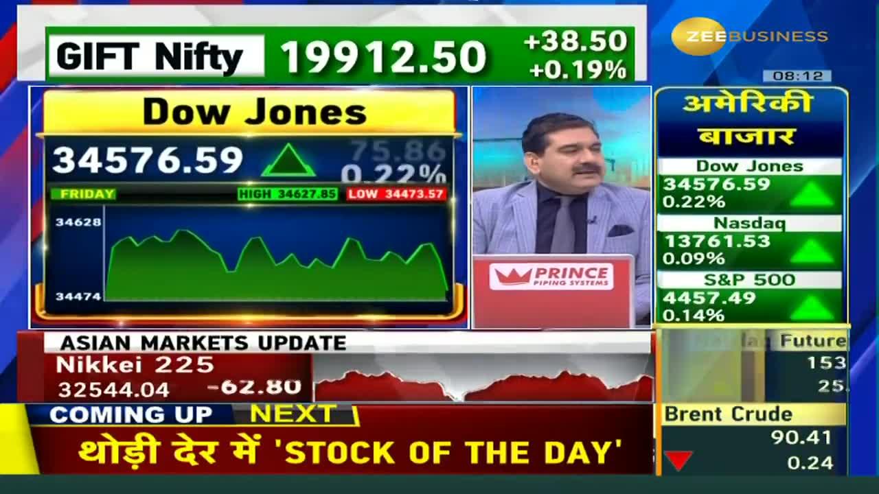 Has Retail Investor Sentiment Returned to the Market? The Dow Jones Impact on Our Investments