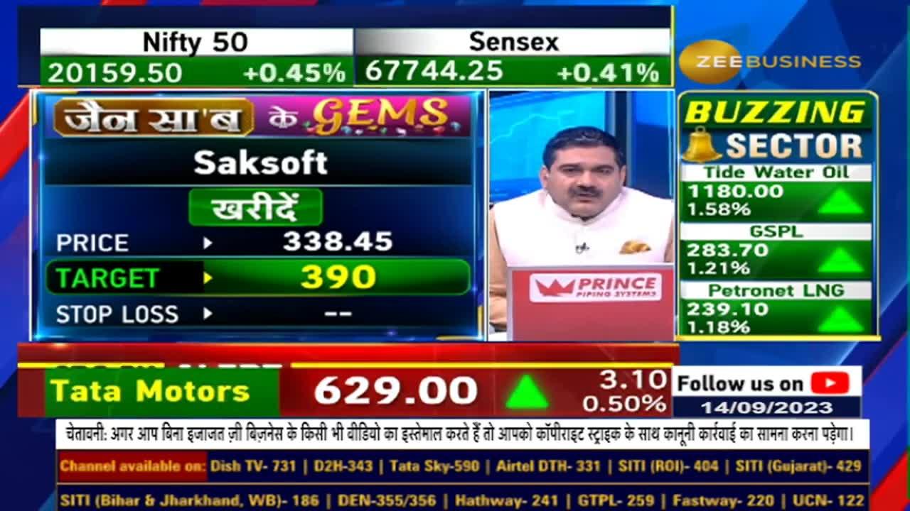 Bombay Dyeing to Sell 22 Acres of Land How Will the Land Deal Benefit