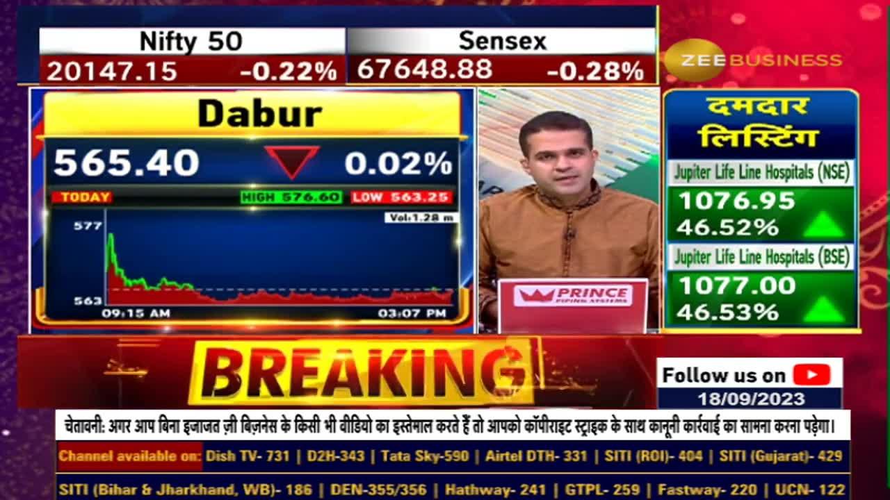 Highlights of Capital Markets Day 2023 Event, What is the Growth Roadmap by FY28? Zee Business