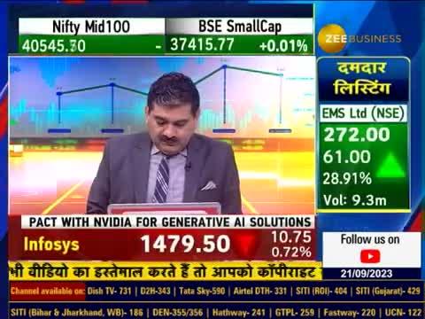 Signature Global IPO: Future Plans & Business Model Insights From Management