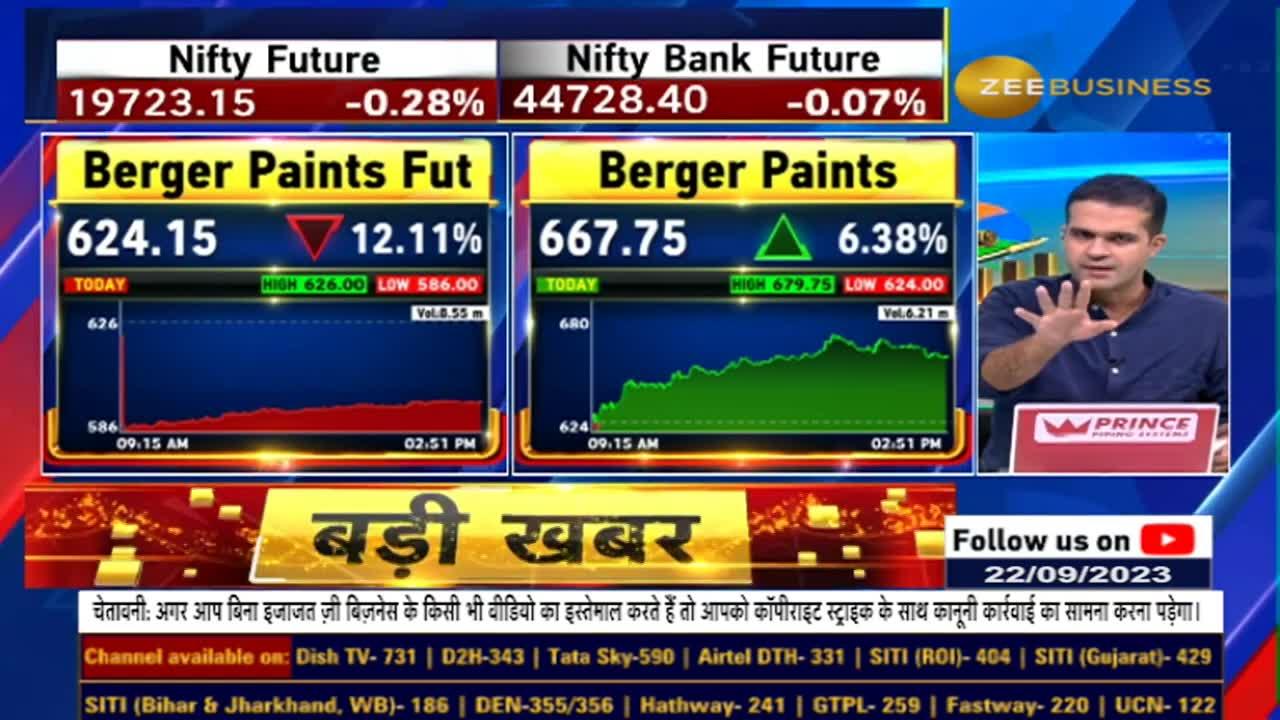 What's Happening with Berger Paints? Is There Trouble Lurking? Reveals Anil Singhvi