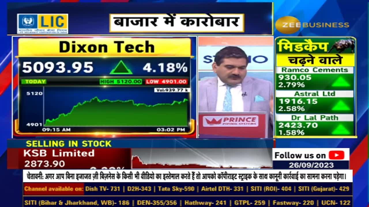 Dixon Technologies Soars 4% Following DAM Capital's 'Buy' Recommendation