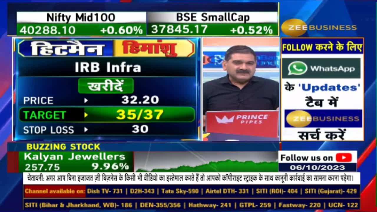 Kal Ke Anil Singhvi S Strategy On Tcs Fut Watch To Know The Targets Zee Business