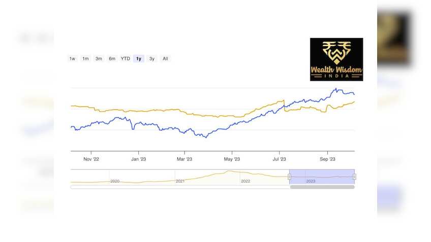 PRIMEX 40 Index – A Game-Changing Initiative & India’s First Live Private Market Index