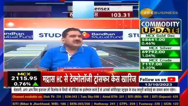 Bull vs Bear On United Breweries | What are the triggers and Outlook for the stock?