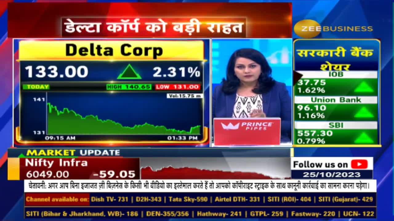 delta corp stocks: Stocks in news: Delta Corp, SBI, SAMHI Hotels, Bajaj  Finance, ICICI Lombard - The Economic Times