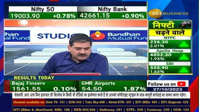 Anil Singhvis Insights Why Hes Bullish On Manappuram Finance Futures Today Aaj Ke 2000 0473